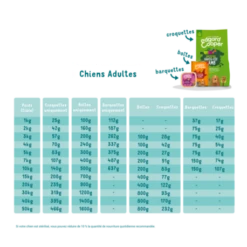Croquettes Adult Saumon Norvégien Frais 2,5kg - Edgard Et Cooper 5 Croquettes Adult Saumon Norvégien Frais 2,5kg - Edgard Et Cooper -VERSELE-LAGA || Deli Nature || Duvo Verkoopwinkel croquettes adult saumon norvegien frais 25kg edgard et cooper 2
