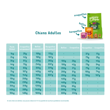 Croquettes Adult Saumon Norvégien Frais 7kg - Edgard Et Cooper 3 Croquettes Adult Saumon Norvégien Frais 7kg - Edgard Et Cooper - Afbeelding 3