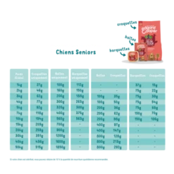 Croquettes Senior Poulet Frais Élevé En Plein Air & Saumon Norvégien 7kg - Edgard Et Cooper -VERSELE-LAGA || Deli Nature || Duvo Verkoopwinkel croquettes senior poulet frais eleve en plein air saumon norvegien 7kg edgard et cooper 5